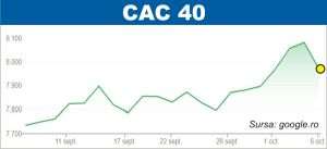 Pieţele din Europa, atente la demisia premierului francez